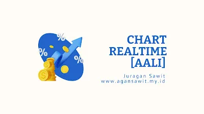 [Idx] Harga Cpo Real Chart Emiten Aali